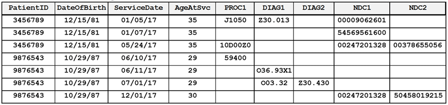example claims level data 2018
